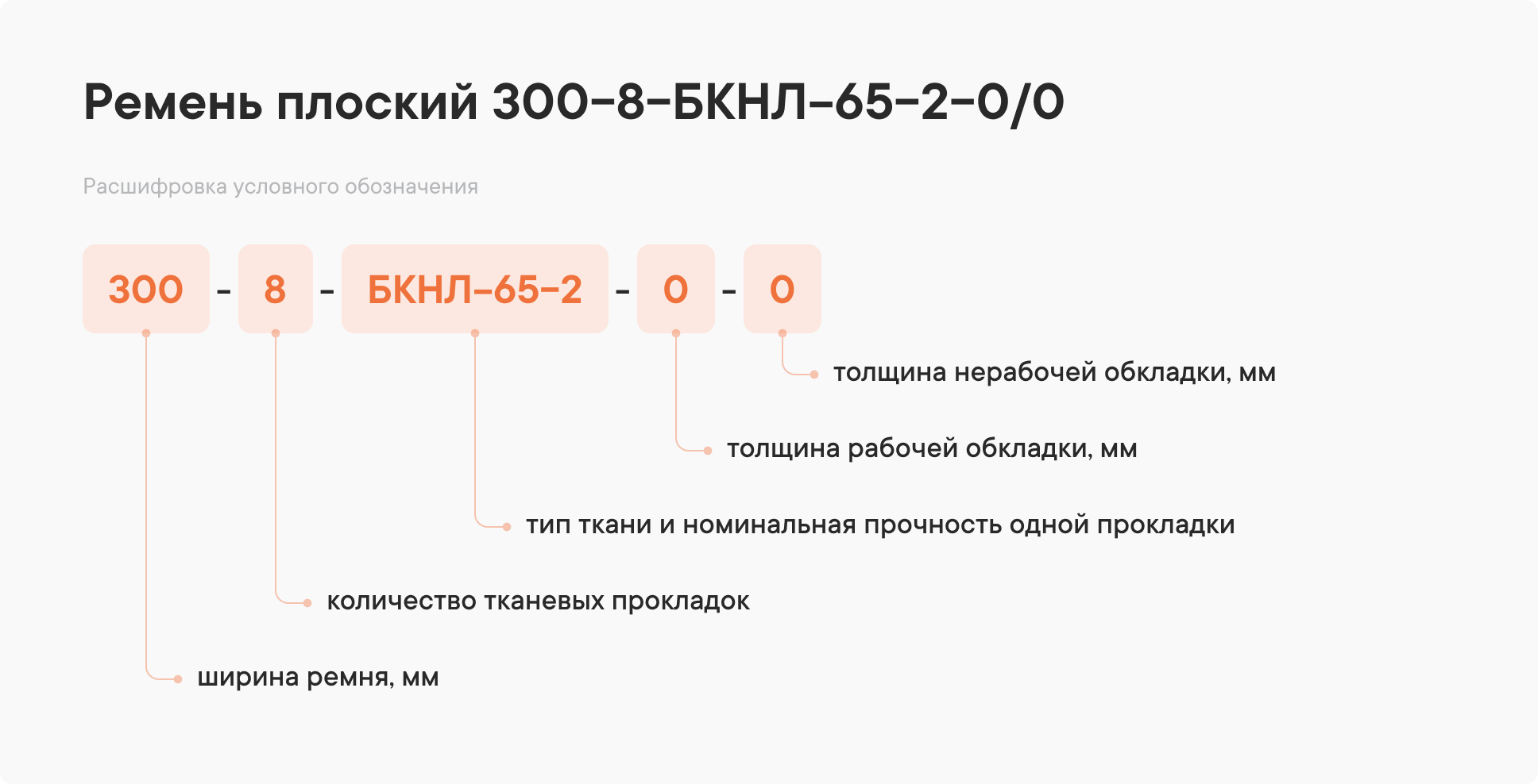 Расшифровка