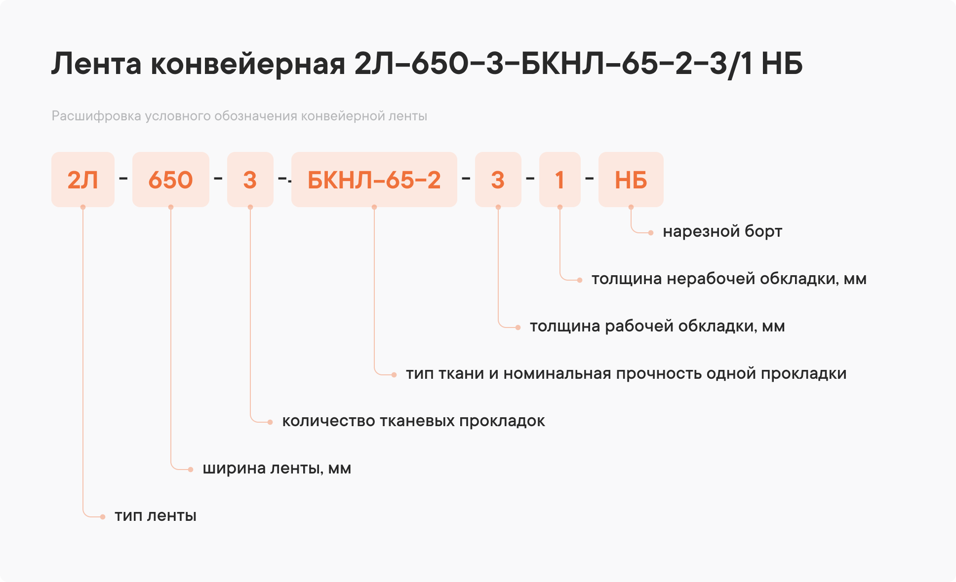 Расшифровка