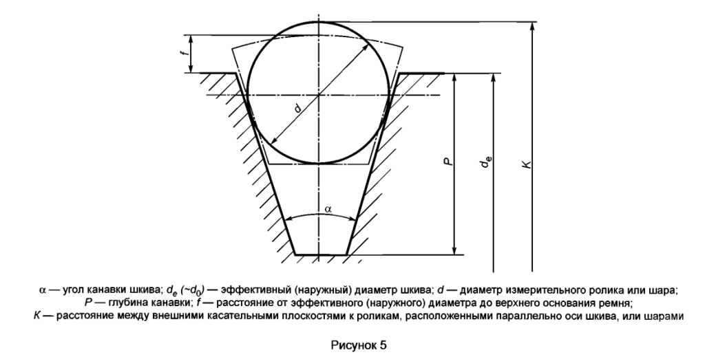 Диаметр канавки